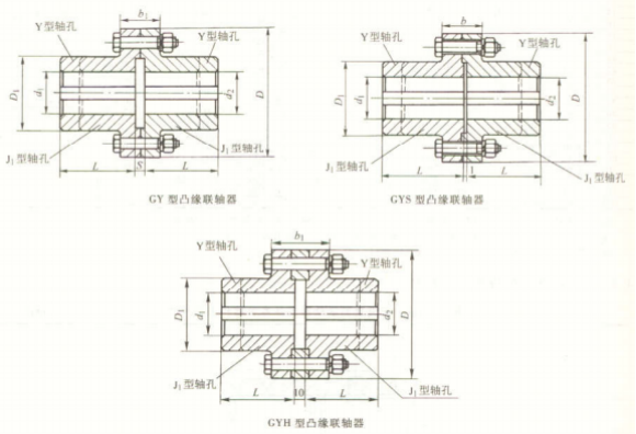 GY、GYS、GYH 型凸緣聯(lián)軸器